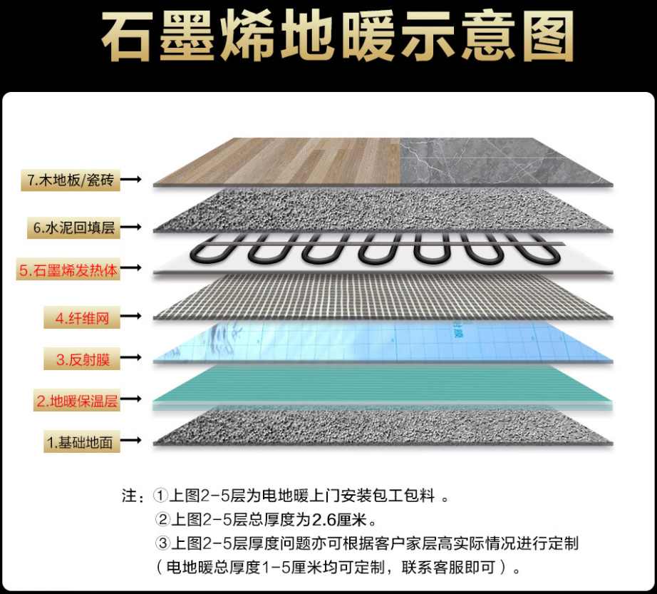 磐石 石墨烯电地暖公司哪家好？施工质量核心标准